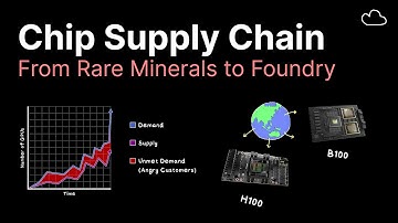 AI Chip Supply Chain Explained