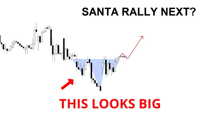 Technical Analysis of Stocks: SPY / QQQ / NVDA / TSLA / AMD / PLTR / SOFI / MSTR