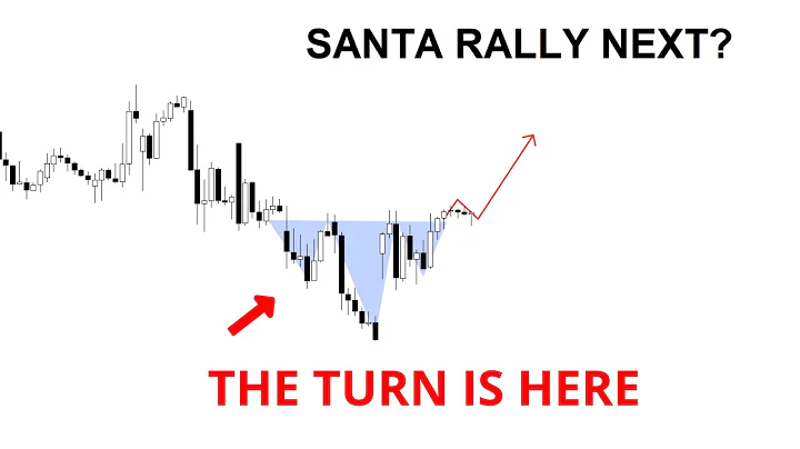 Technical Analysis of Stocks: SPY / QQQ / NVDA / TSLA / AMD / PLTR / SOFI / MSTR