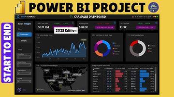 Power BI End-to-End Project | Car Sales Analysis Dashboard | Power BI 2025 Complete Guide