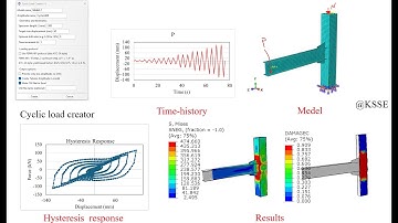 How to Create Cyclic Load Histories for ABAQUS | Simple Plug-In Tutorial for Cyclic Tests