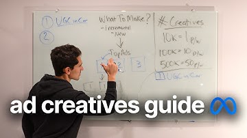 Full Facebook Ads Creative Strategy (Whiteboard)