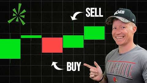 ThinkorSwim Automated 1 Candle Trading Strategy
