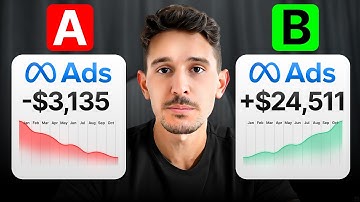 How to Test ANYTHING In Facebook Ads