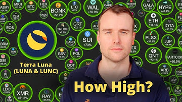 Why Terra Luna (Classic) Is Up... 🤩 LUNC & LUNA Crypto Token Analysis