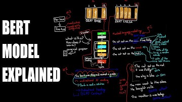 BERT Explained Simply: How Google’s Transformer Model Understands Language