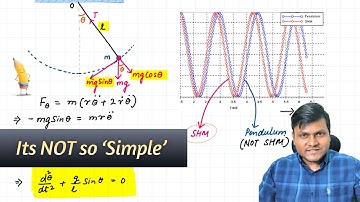 Physics of the Simple Pendulum - Equations of Motion & Beyond
