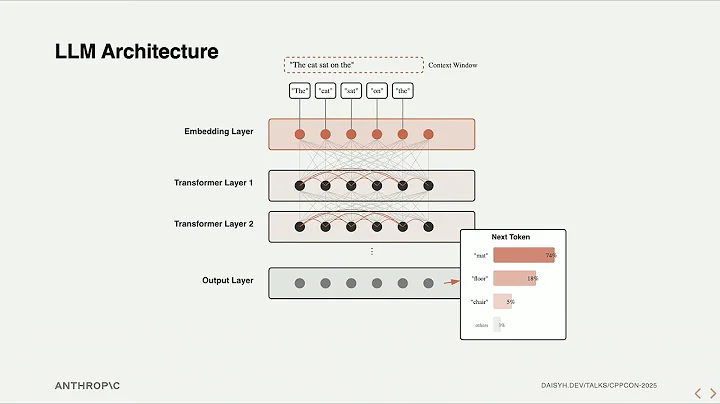 Crafting the Code You Don’t Write: Sculpting Software in an AI World - Daisy Hollman - CppCon 2025