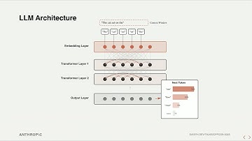 Crafting the Code You Don’t Write: Sculpting Software in an AI World - Daisy Hollman - CppCon 2025
