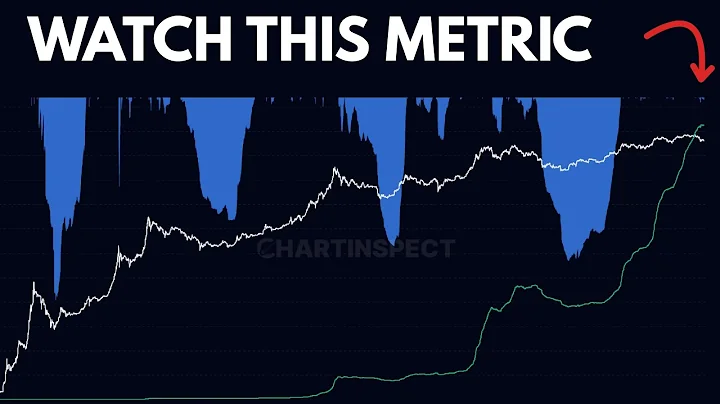 Bitcoin's TRUE Value is $56K (Here's The Data)