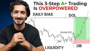Steal My 3 Step A+ Trading Strategy to Become Profitable in 2026