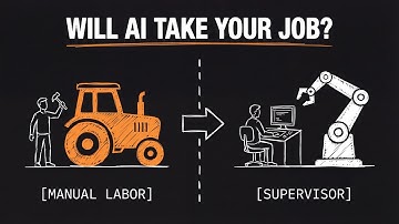 Is AI Going to Take Your Job?