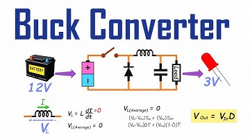 How Buck Converters Really Work (and Why Vout = D·Vin)