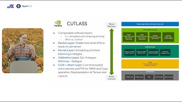 Leveraging CuTeDSL in JAX | JAX/OpenXLA DevLab Fall 2025