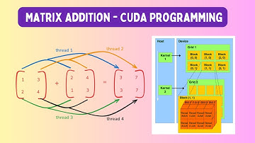 🚀 CUDA Programming Day 2: Grid, Block, and Threads | Parallel Matrix Addition