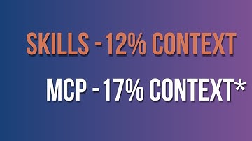 Claude Skills: How to Find, Test, & Install Them (Everything You Need to Know)