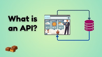 What is an API? Explained Simply