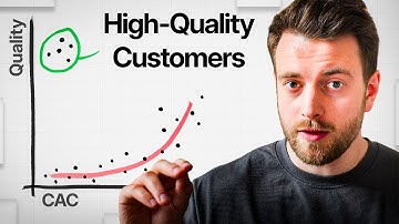 How to attract high-quality B2B SaaS customers with paid ads