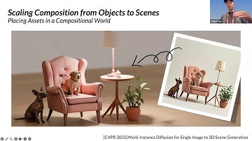 Yanpei Cao - ICCV-25 - Beyond the Digital Statue