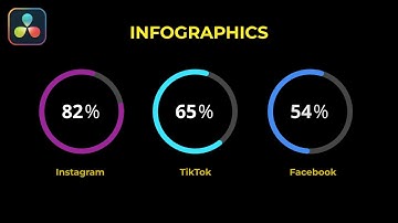 Animated Infographics in DaVinci Resolve | DaVinci Resolve Tutorial