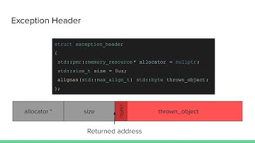 Cutting C++ Exception Time by +90%? - Khalil Estell - CppCon 2025