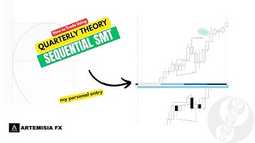 How to trade intraday using the quarterly theory - Quarterly Theory
