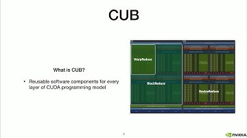 Lightning Talk: Reproducible C++ Floating-Point Reductions in CUB - Shreyas Atre - C++Now 2025