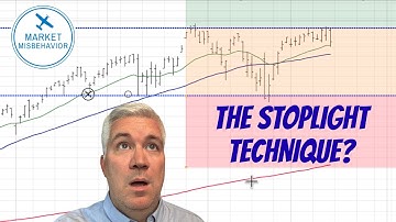 The “Traffic Light” Chart Method: Key Levels, Risk/Reward & What Comes Next (S&P 500 + LULU)