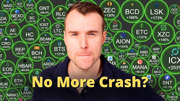 No More Bear Market? ⚠️ Buying The Dip...