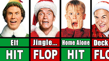 🎄 Biggest Christmas Movies of All Time | Hits & Flops 💰