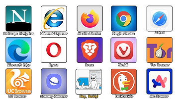 Every Web Browser Explained in Details