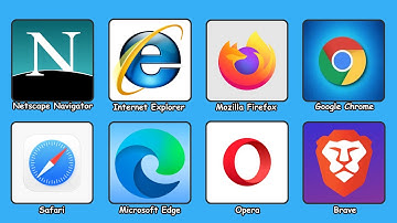 Elke webbrowser gedetailleerd uitgelegd