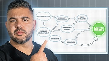 Most Entrepreneurs Have No Idea How to Scale