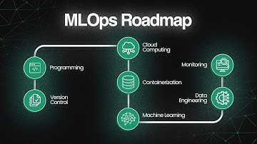 Hoe begin je met MLOps?