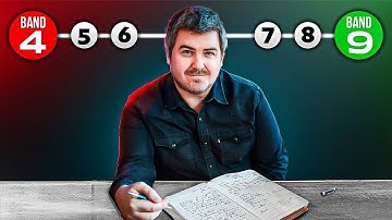 13 Years of IELTS Writing Task 2 Knowledge in 6 Hours