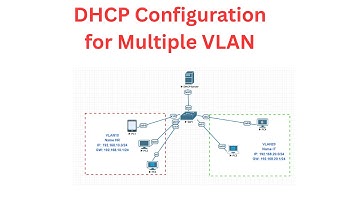 DHCP Configuration for Multiple VLAN