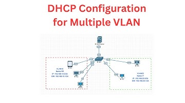 DHCP Configuration for Multiple VLAN