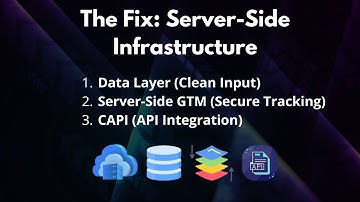 Why Your Shopify & GA4 Sales Don