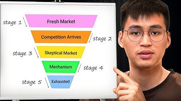 You’ll Struggle to Win Ads Without Knowing These 5 Market Stages