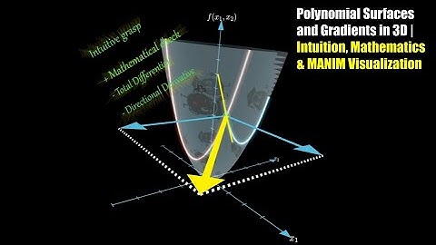 Polynomial Surfaces and Gradient Intuition | Multi variable Calculus for ML