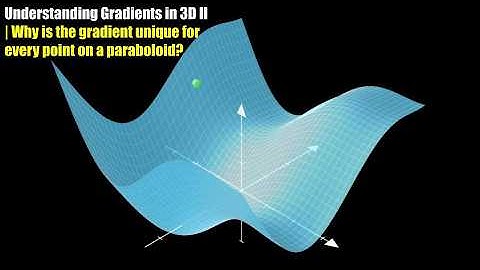 Understanding Gradients in 3D II | Why is the gradient unique for every point on a paraboloid?