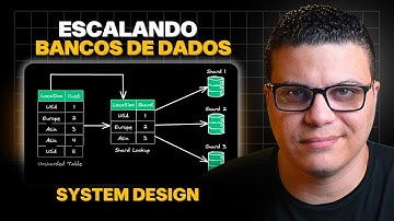 System Design: Escalando Bancos de Dados Usando SHARDING | Arquitetura de Software