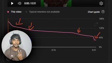 how I break the yt algorithm and make $$$ (leaked)