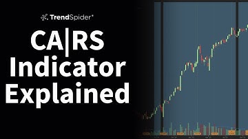 Matt Caruso Explains the Caruso Adaptive Relative Strength (CA|RS) Indicator