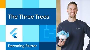 How Flutter Works: The Three Trees #DecodingFlutter (2/6)