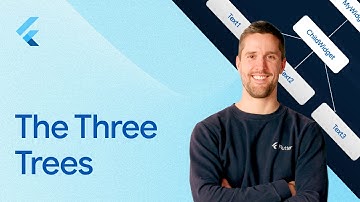 How Flutter Works: The Three Trees #DecodingFlutter (2/6)