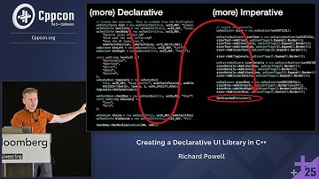 The Declarative Programming SECRETS to More Readable C++ - Richard Powell