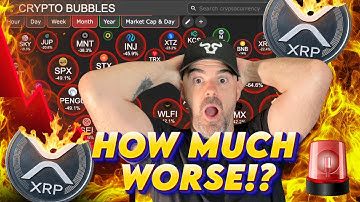 Ripple XRP Red Flags: Charting Eminent Danger