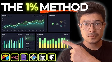 How The 1% Use n8n + Airtable to Validate and Build a SaaS in 2026