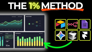 How The 1% Use n8n + Airtable to Validate and Build a SaaS in 2026